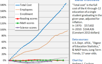 Episode 4 – The Case Against Public Education