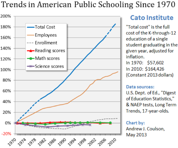 Episode 4 – The Case Against Public Education